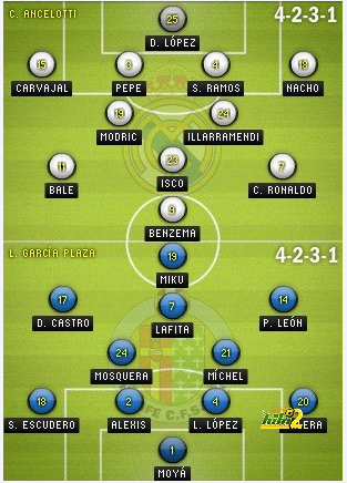 Lineup Madrid Vs Getafe