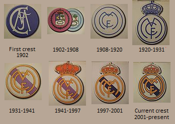 RM_Crest_History